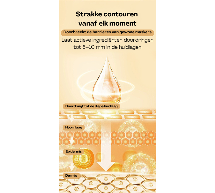 UMH™ V-Lift Mask Productvoordelen